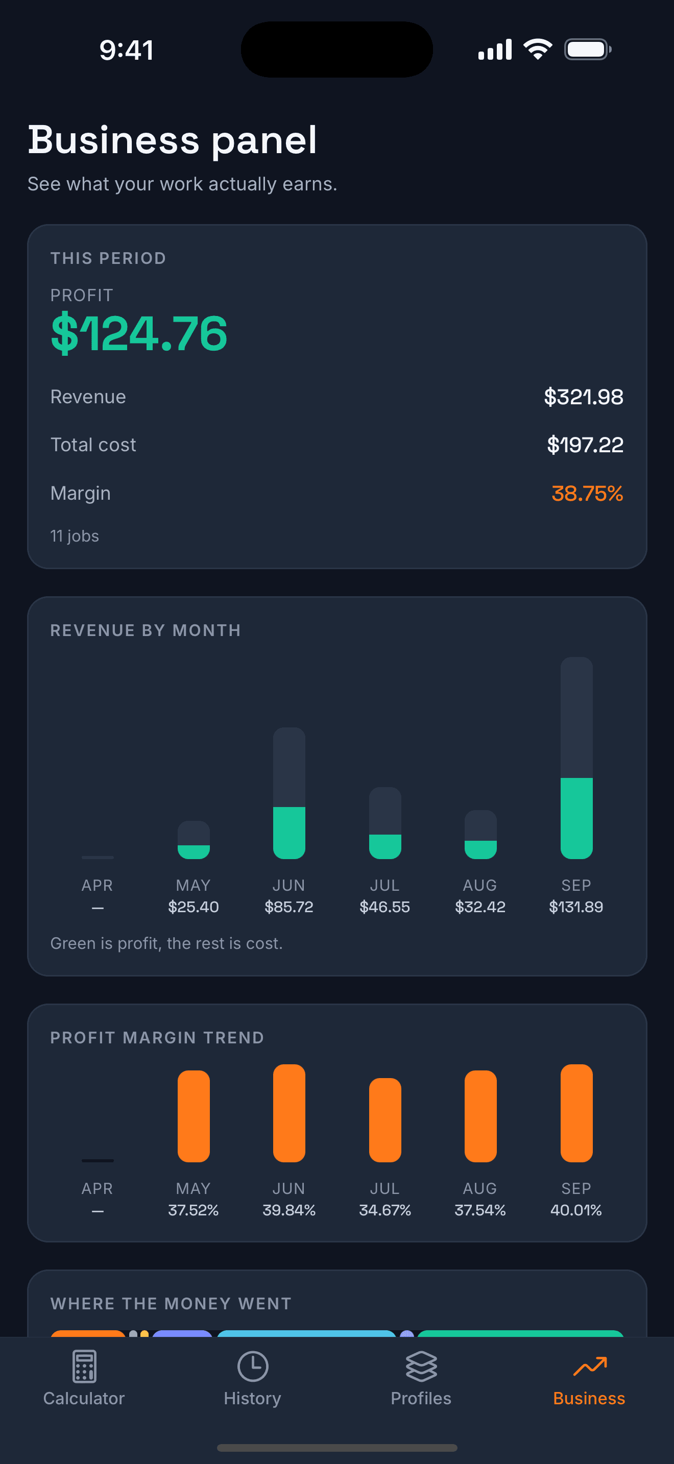 3D Print Profit Business Panel